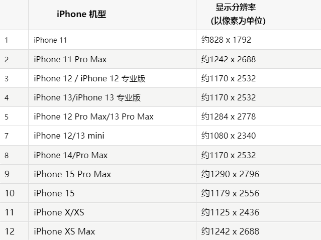 苹黟县果维修分享iPhone主屏幕壁纸显得模糊怎么办