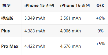 黟县苹果16维修分享iPhone16/Pro系列机模再曝光