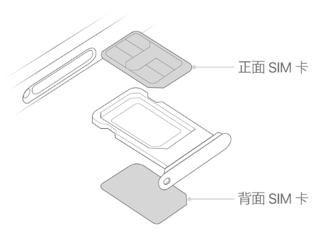 黟县苹果15维修分享iPhone15出现'无SIM卡'怎么办 