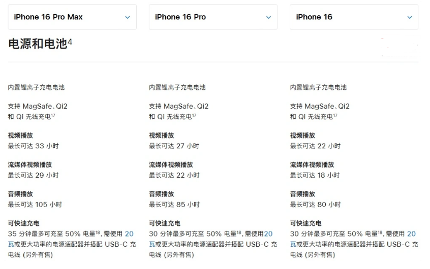 黟县苹果手机维修分享 iPhone 16 目前实测充电峰值功率不超过 39W 