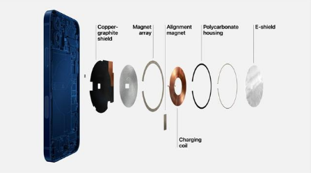 黟县苹果手机维修分享iPhone 12真的会威胁身体健康吗 