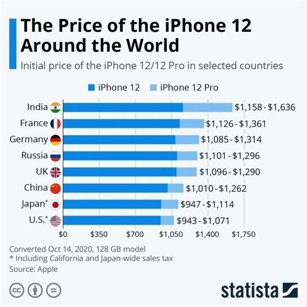 黟县苹果手机维修分享哪个购买iPhone 12/12 Pro更便宜 