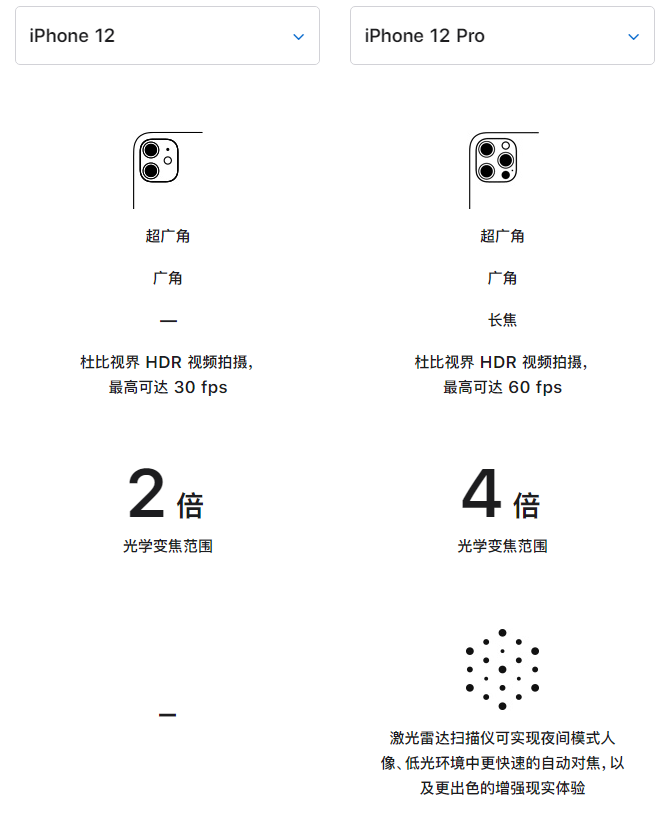 黟县苹果手机维修分享苹果 iPhone 12 与 iPhone 12 Pro 选哪款 